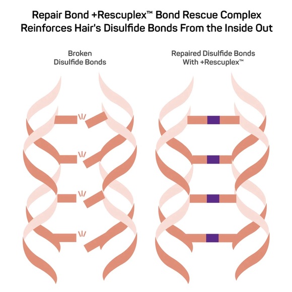 MARC ANTHONY Repair Bond +Rescuplex™ Concentrated Hydrating Hair Mask New 1oz - Picture 5 of 6